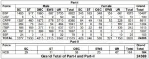 SSC GD Constable Recruitment 2022 Apply For 24369 Posts