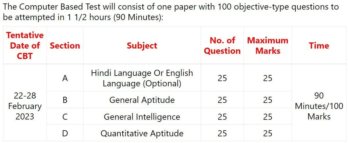 CRPF Apply Online Form 2023 -ASI (Steno) Or HC (Ministerial), Eligibility Criteria, Notification PDF (Start Now)