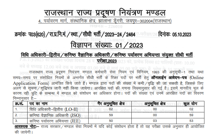 RSPCB Recruitment 2023 Notification Out, Apply Of Various Post