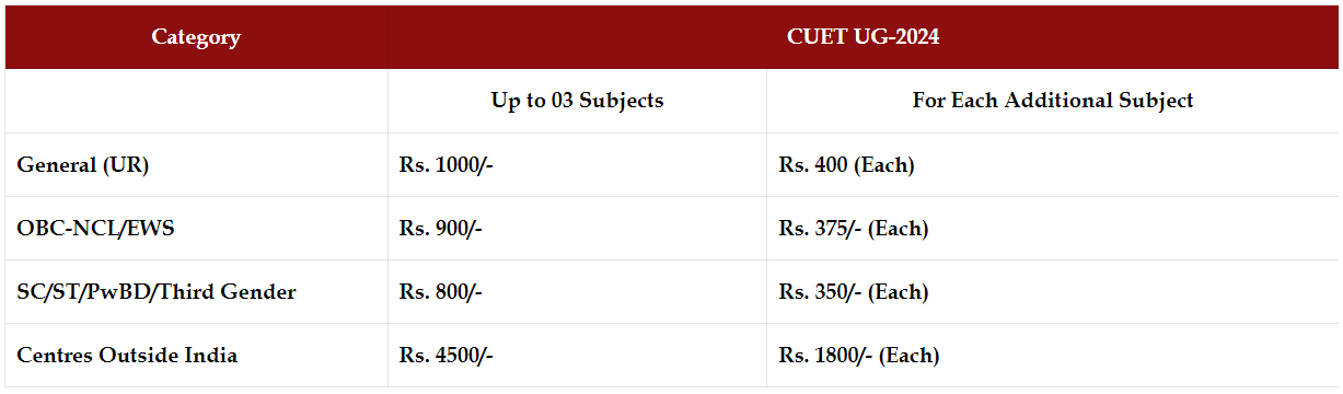 CUET Graduation Admission Online Form 2024