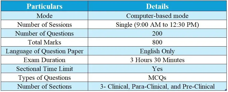 NEET PG 2024 Exam Pattern