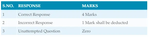 NEET PG 2024 Exam Pattern, Syllabus