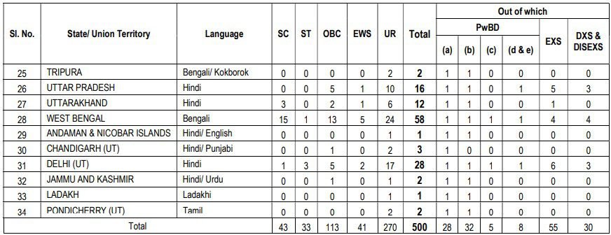 NICL Assistant Recruitment 2024 Online Form