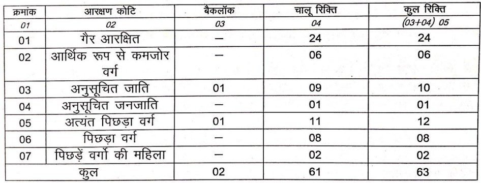 Bihar Anganwadi Sevika Recruitment Online Form 2025, Eligibility Criteria, How to Apply, Notification Out, Direct Link to Registration