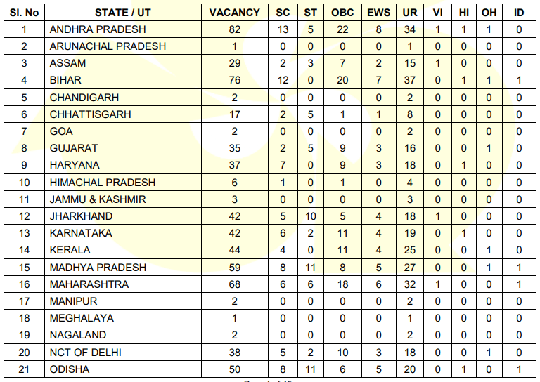 Indian Bank Apprentice Recruitment 2025 Various Posts