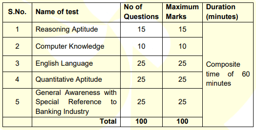 Indian Bank Apprentice Recruitment 2025 Various Posts