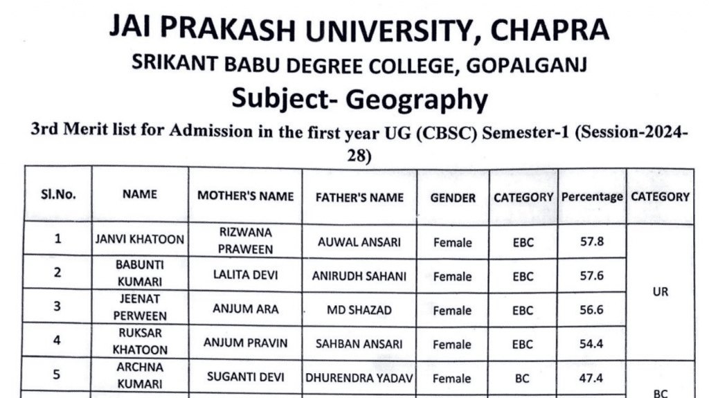 JP University 3rd Merit List 2024