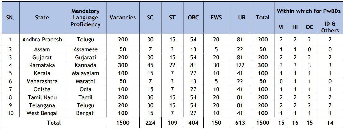 Union Bank of India Recruitment of Local Bank Officer 2025-26, Official Notification, Eligibility Criteria, How to Apply Online